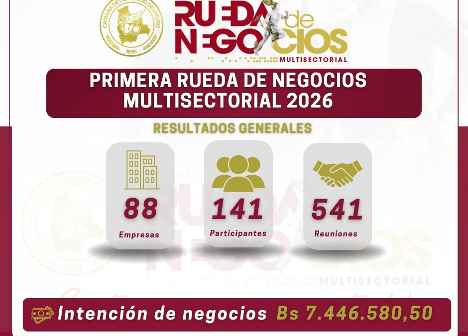 La Cámara de Comercio de Oruro realizó con éxito la Primera Rueda de Negocios Multisectorial